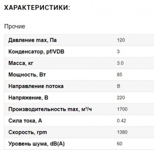 Вентилятор Ванвент YWF4E-300B-92/35-G нагнетающий (приток) на сетке (1700 m/h)
